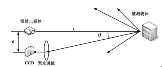 原理介绍